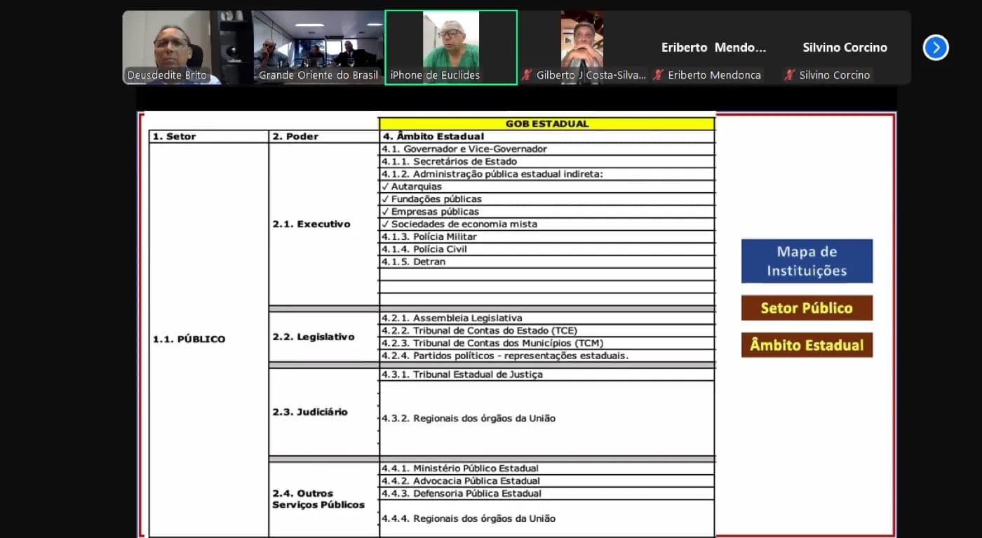 Registro fotográfico: PARTICIPAÇÃO DO GRÃO-MESTRE ADJUNTO E DO SECRETÁRIO DA GUARDA DOS SELOS DO GOB/RN NA REUNIÃO VIRTUAL REALIZADA PELA SECRETARIA GERAL DE RELAÇÕES INSTITUCIONAIS E GOVERNAMENTAIS DO GOB.